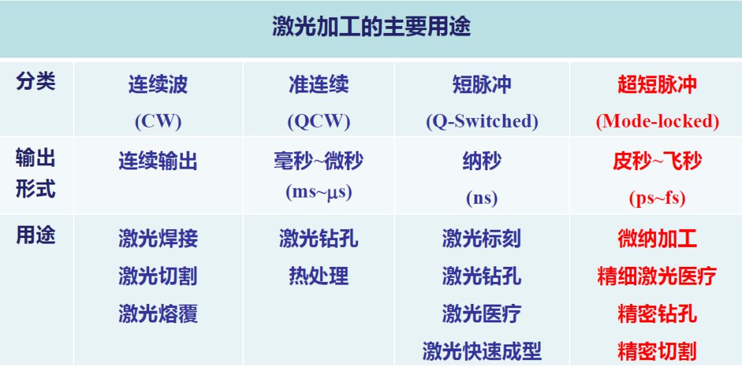精准特马免费资料