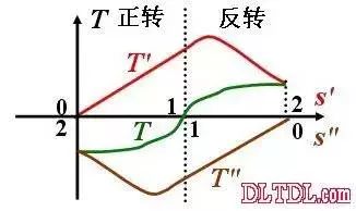 精准特马免费资料