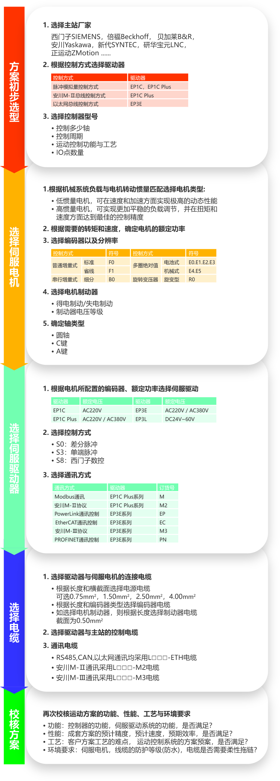 精准特马免费资料