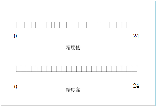 精准特马免费资料