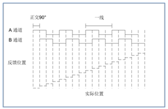 精准特马免费资料