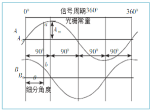 精准特马免费资料