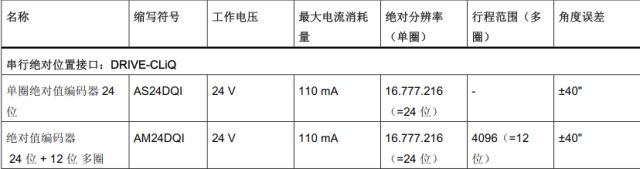 精准特马免费资料