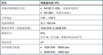 精准特马免费资料