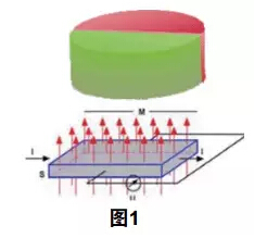 精准特马免费资料