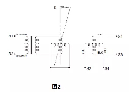 精准特马免费资料