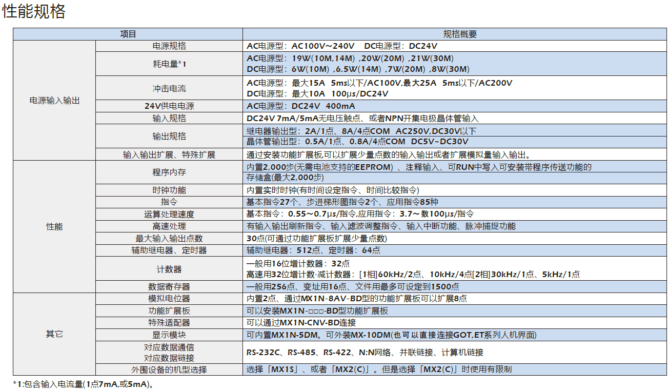 精准特马免费资料