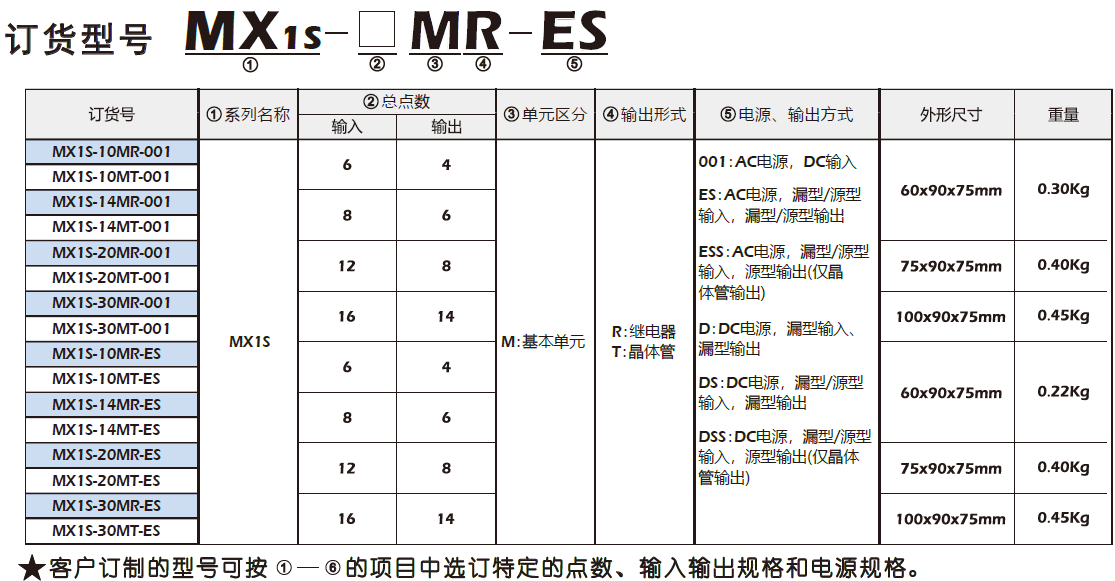 精准特马免费资料