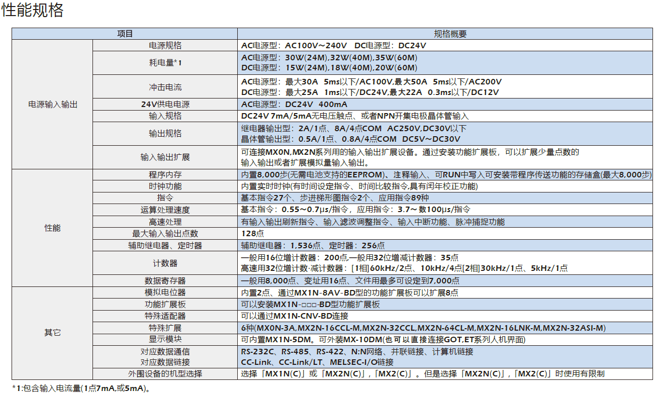 精准特马免费资料