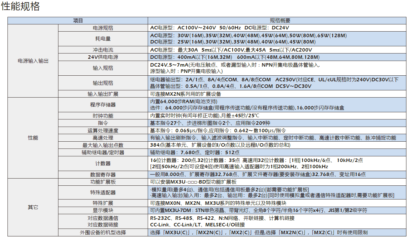 精准特马免费资料