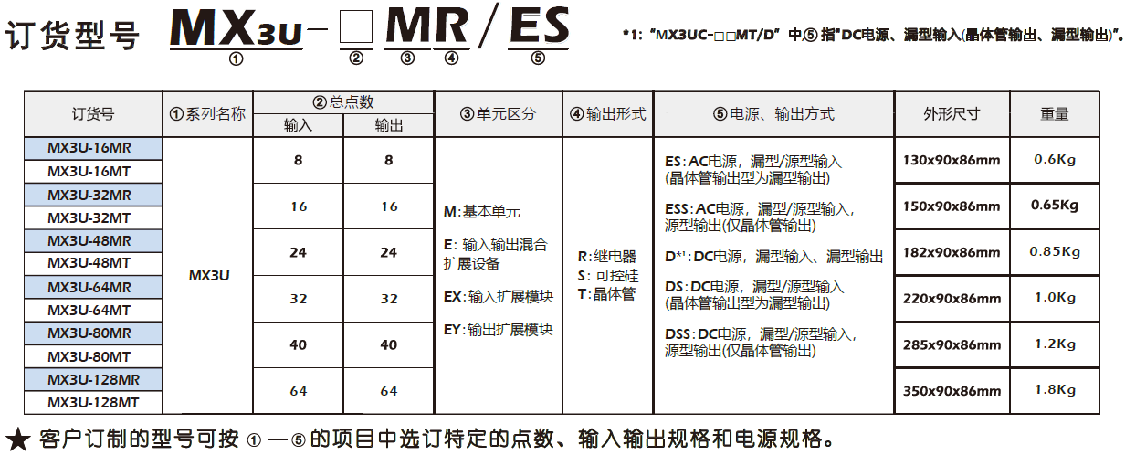 精准特马免费资料