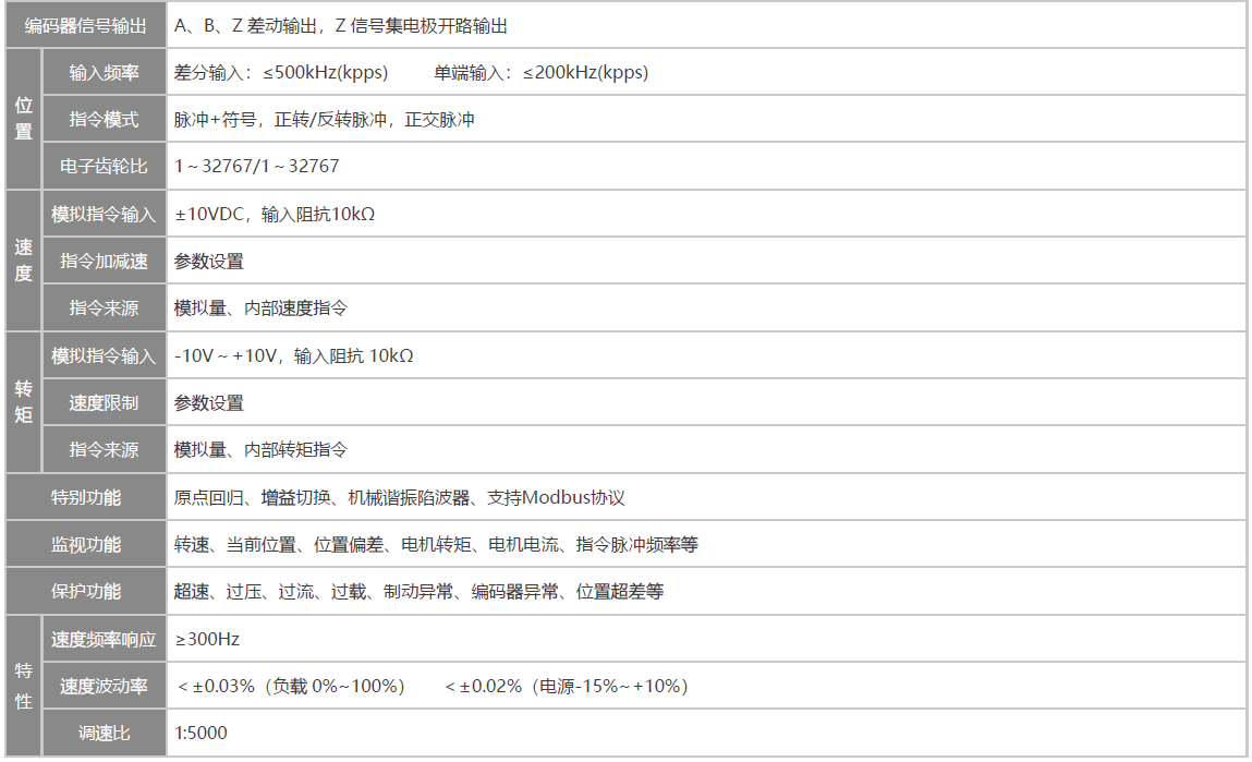 精准特马免费资料