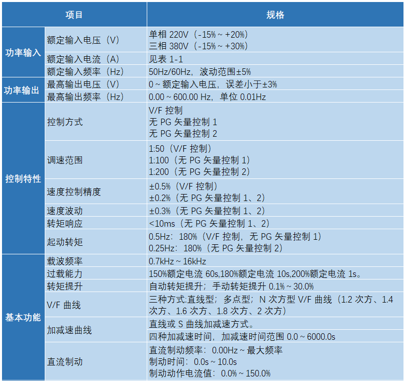 精准特马免费资料