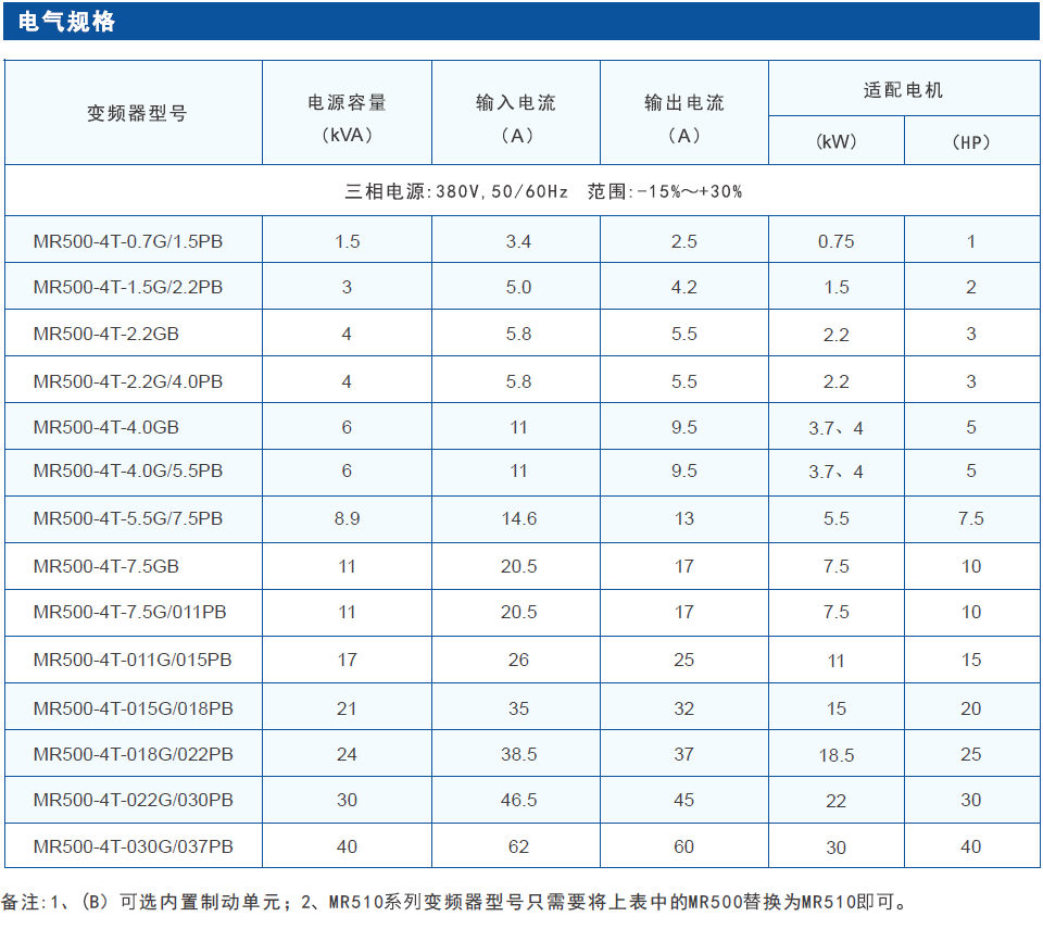 精准特马免费资料