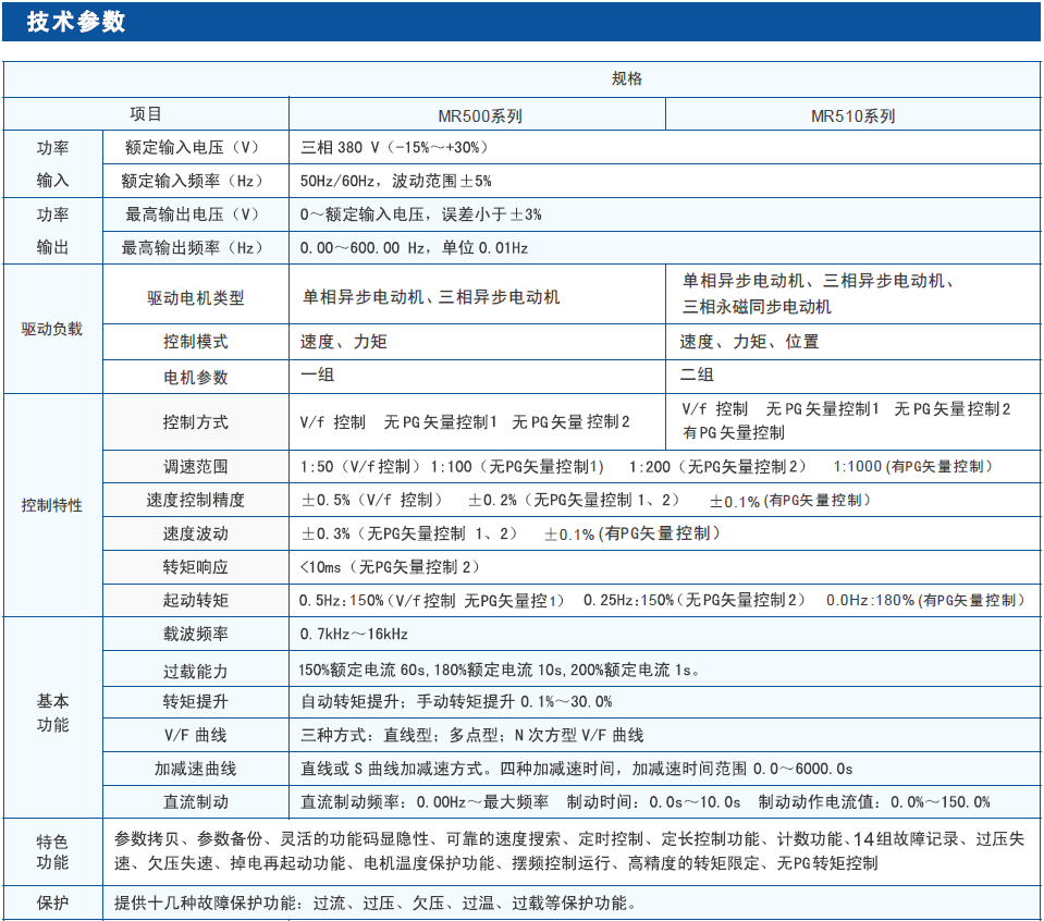 精准特马免费资料