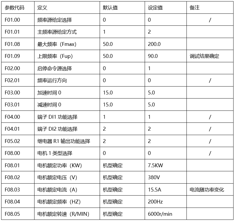 精准特马免费资料