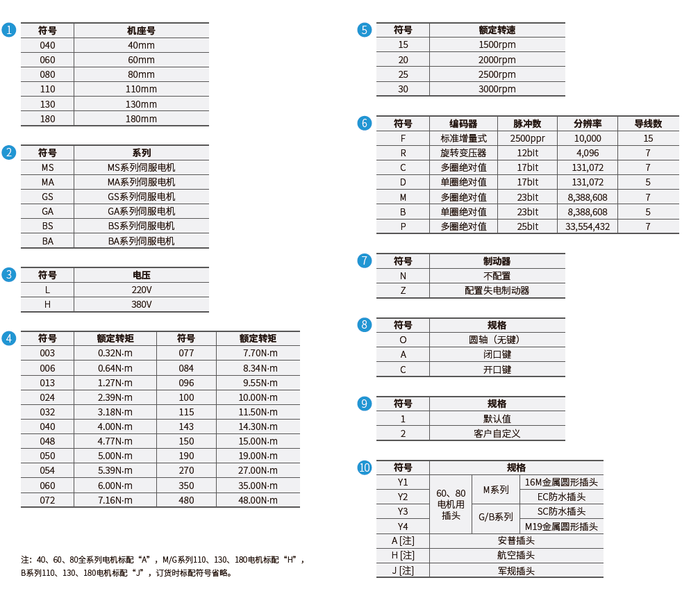精准特马免费资料