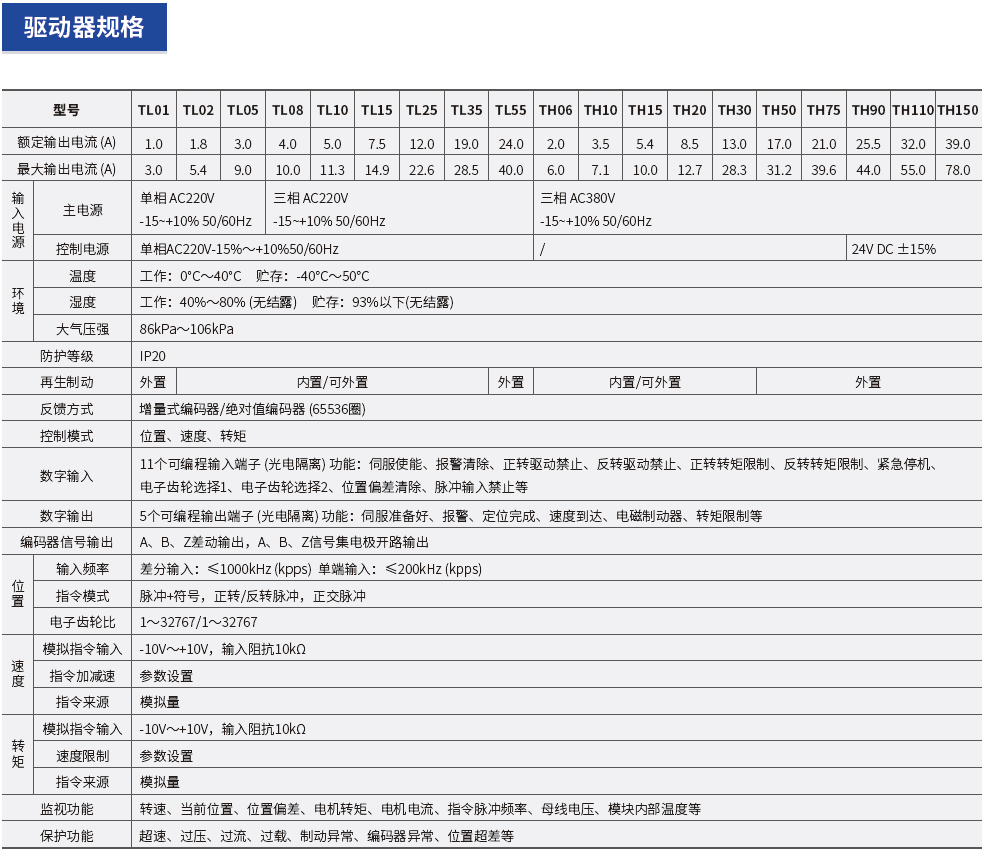 精准特马免费资料