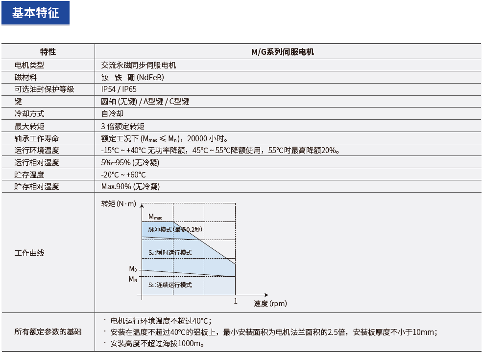 精准特马免费资料