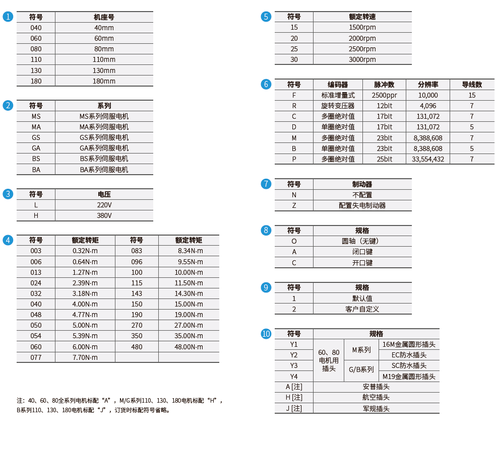 精准特马免费资料