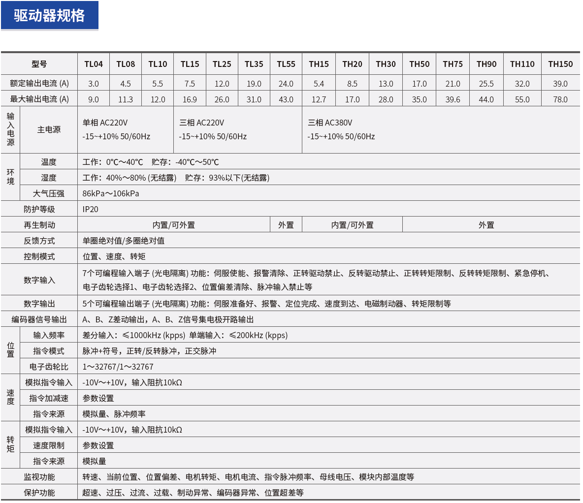 精准特马免费资料