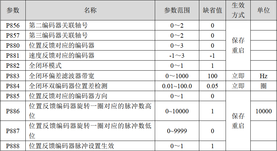 精准特马免费资料