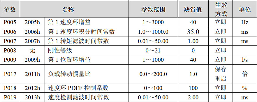 精准特马免费资料