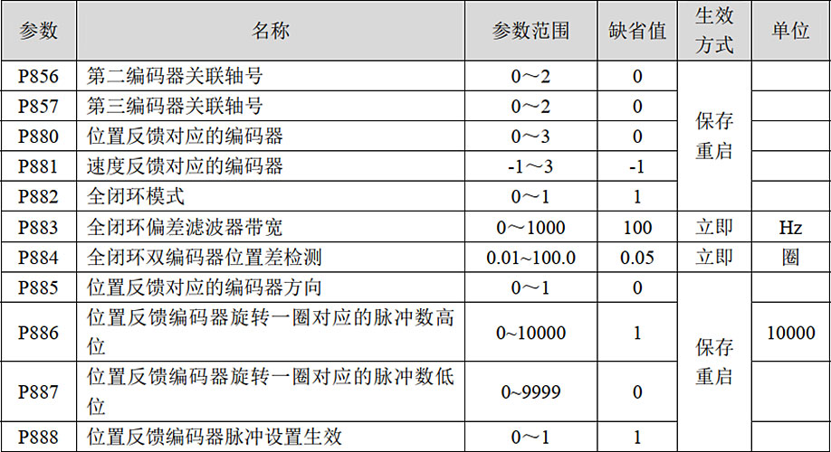 精准特马免费资料