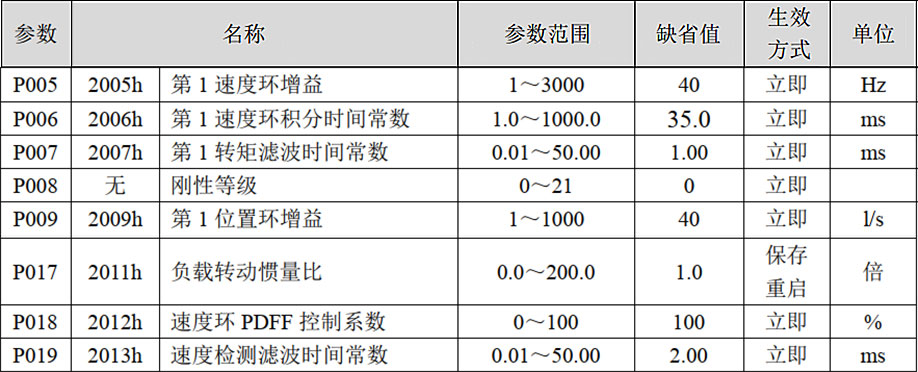 精准特马免费资料